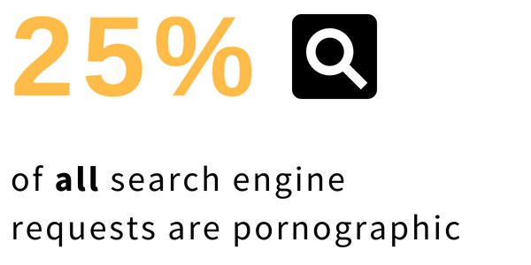Porn Addiction Starts with Search Engines